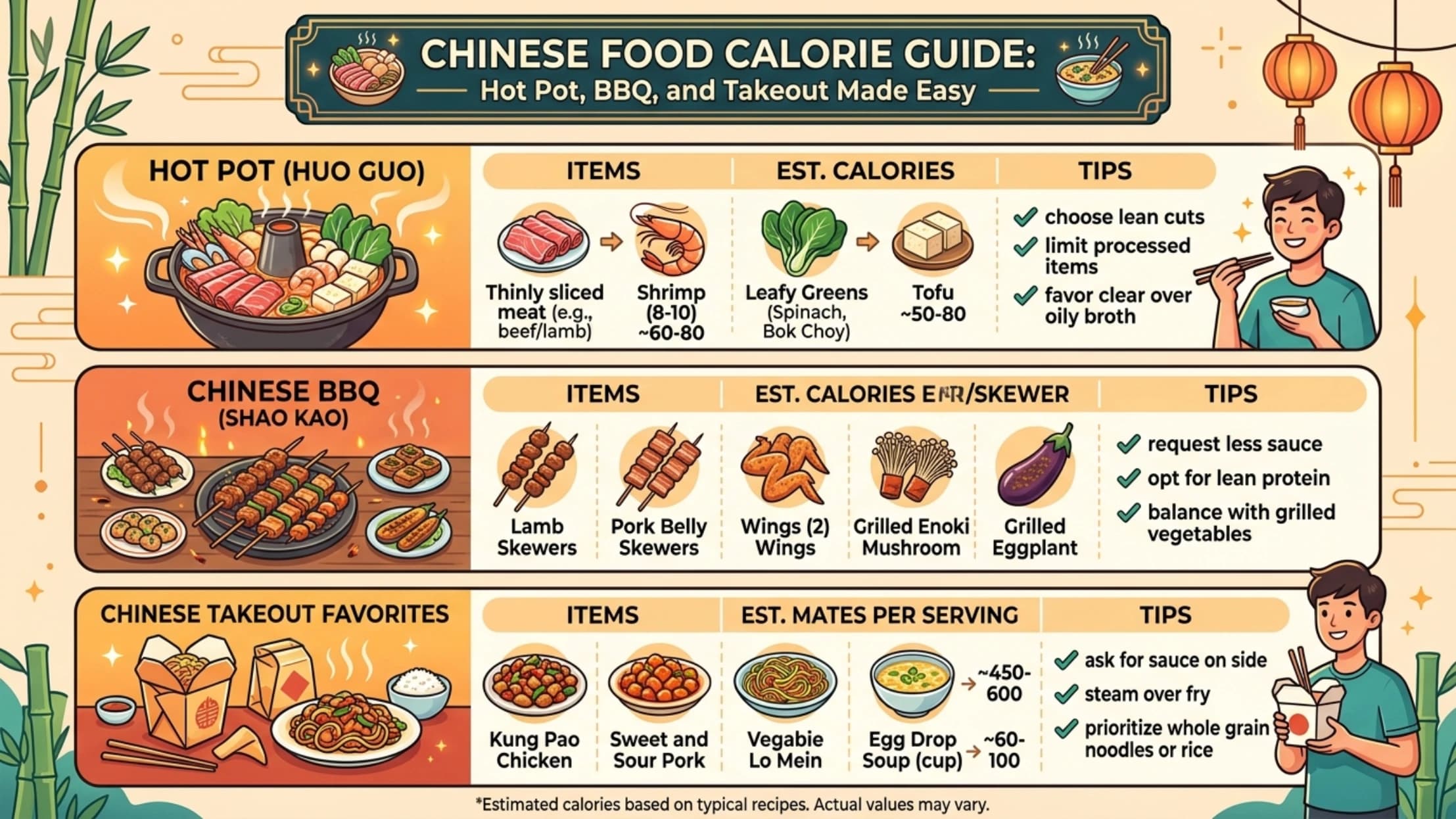 Chinese Food Calorie Guide: Hot Pot, BBQ, and Takeout Made Easy