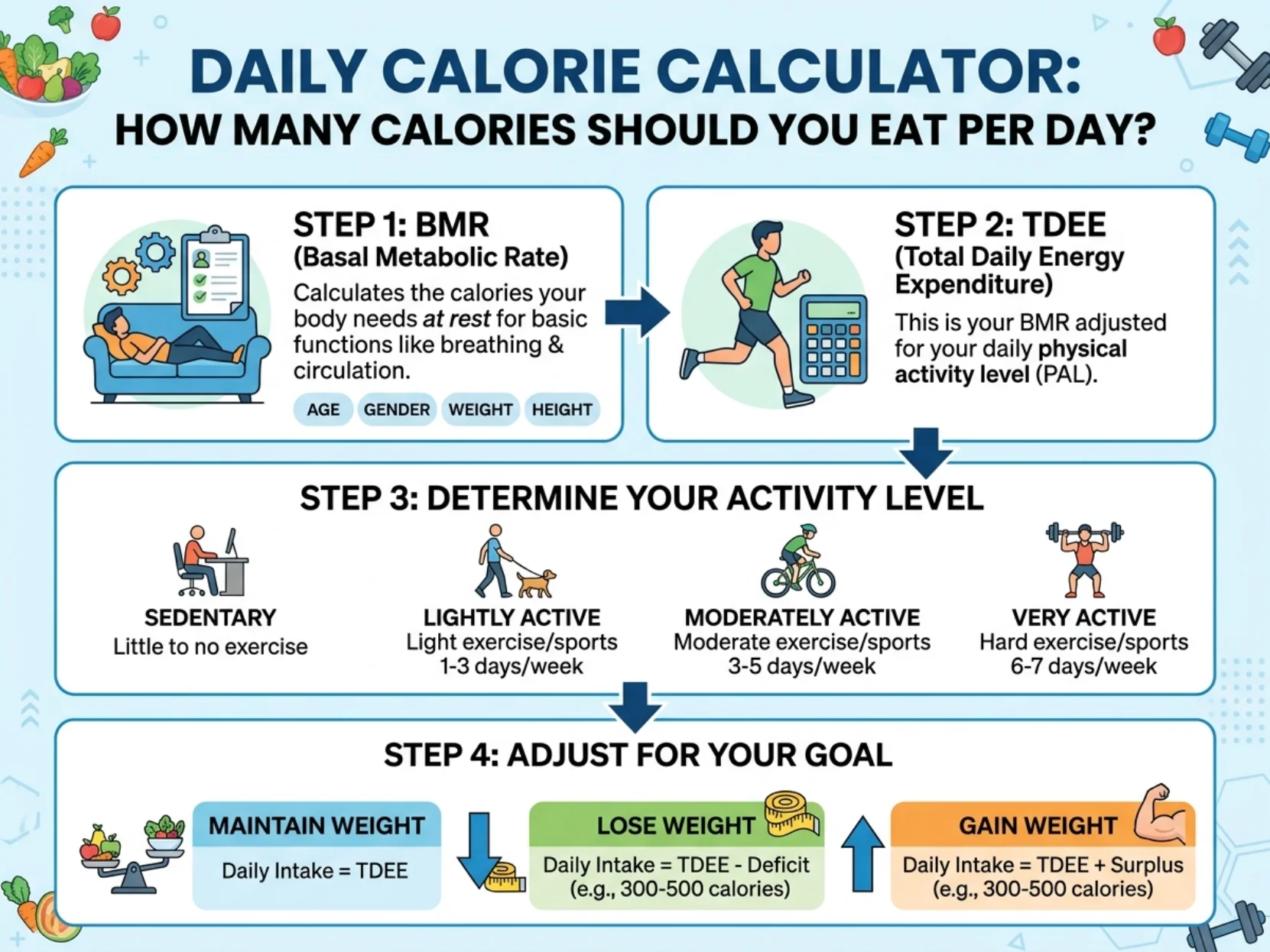Daily Calorie Calculator: How Many Calories Should You Eat Per Day?
